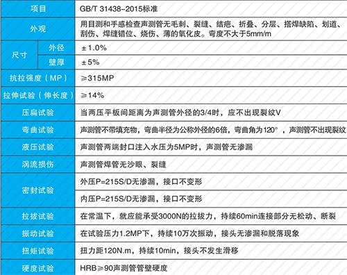 东河套筒式声测管批发性能特点